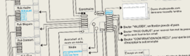 conception de site
